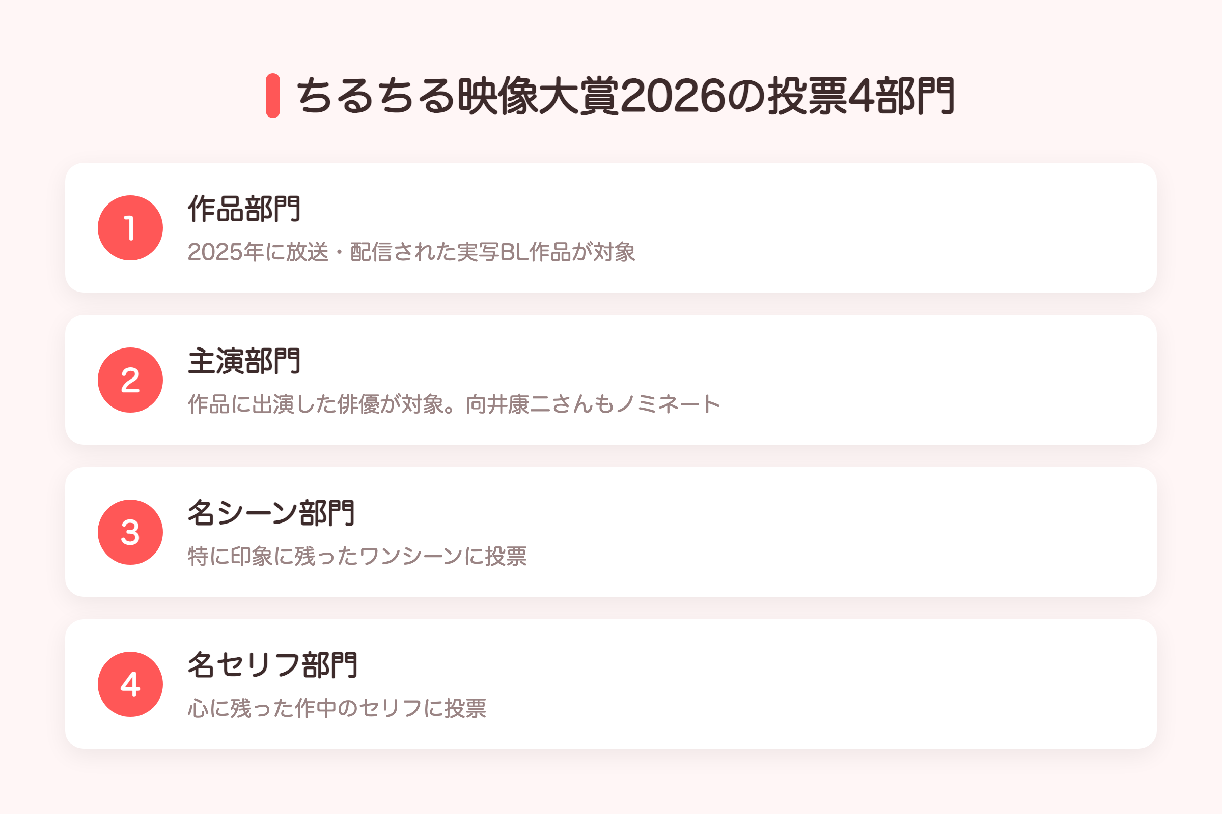 ちるちる映像大賞2026の投票4部門(作品部門・主演部門・名シーン部門・名セリフ部門)