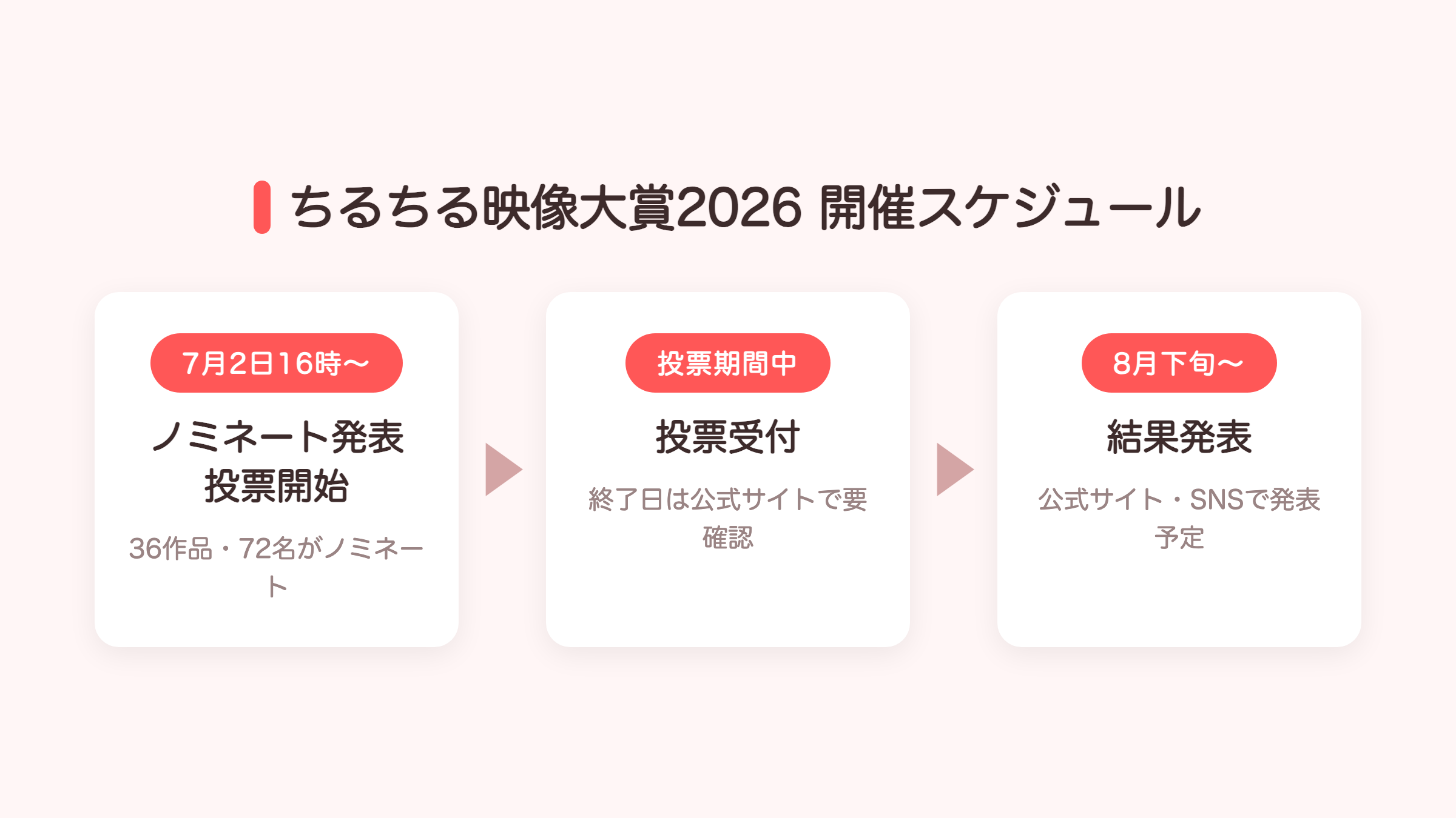 ちるちる映像大賞2026の開催スケジュール(ノミネート発表・投票開始から結果発表まで)