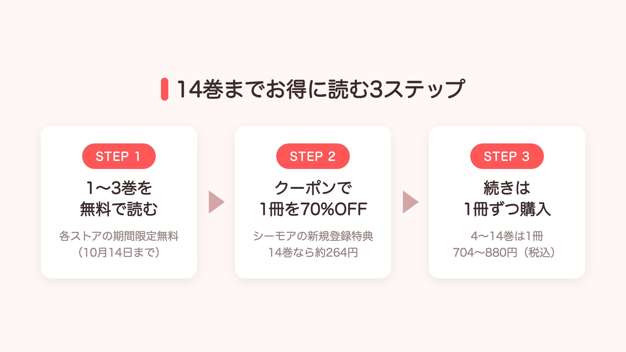 ババンババンバンバンパイアを14巻までお得に読む3ステップの図解