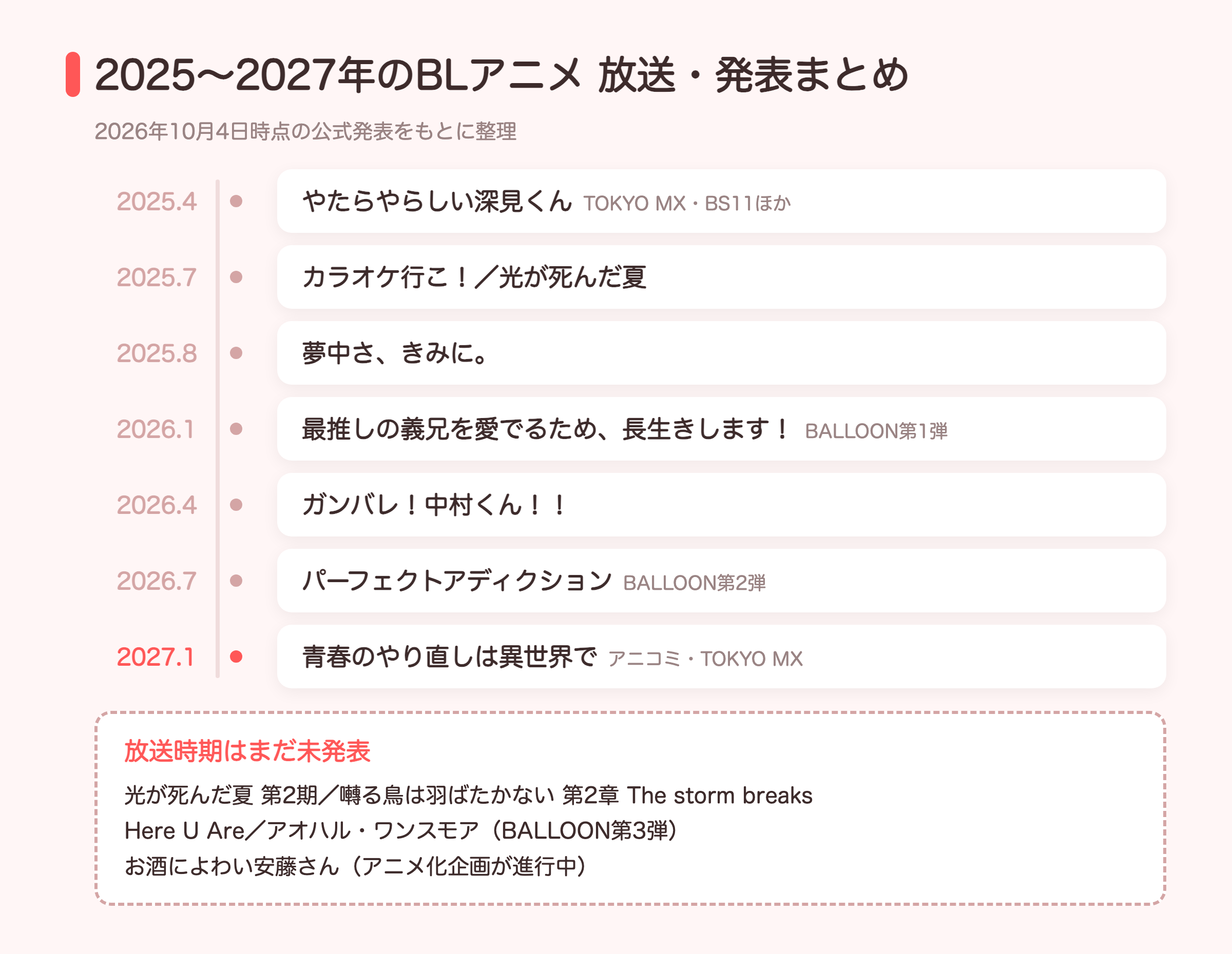 2025〜2027年のBLアニメ放送・発表予定のタイムライン(2026年10月時点)