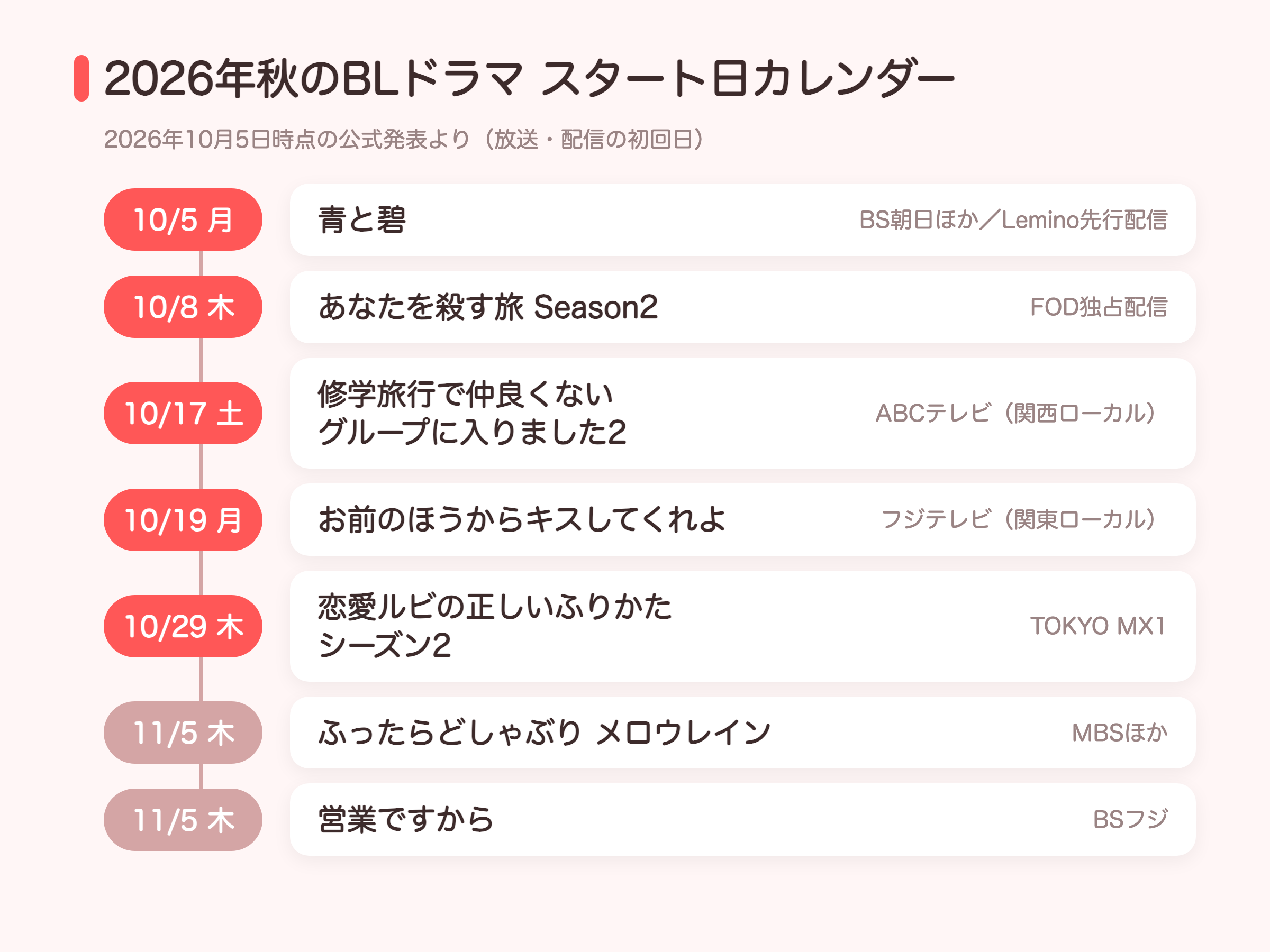 2026年秋のBLドラマのスタート日カレンダーの図解