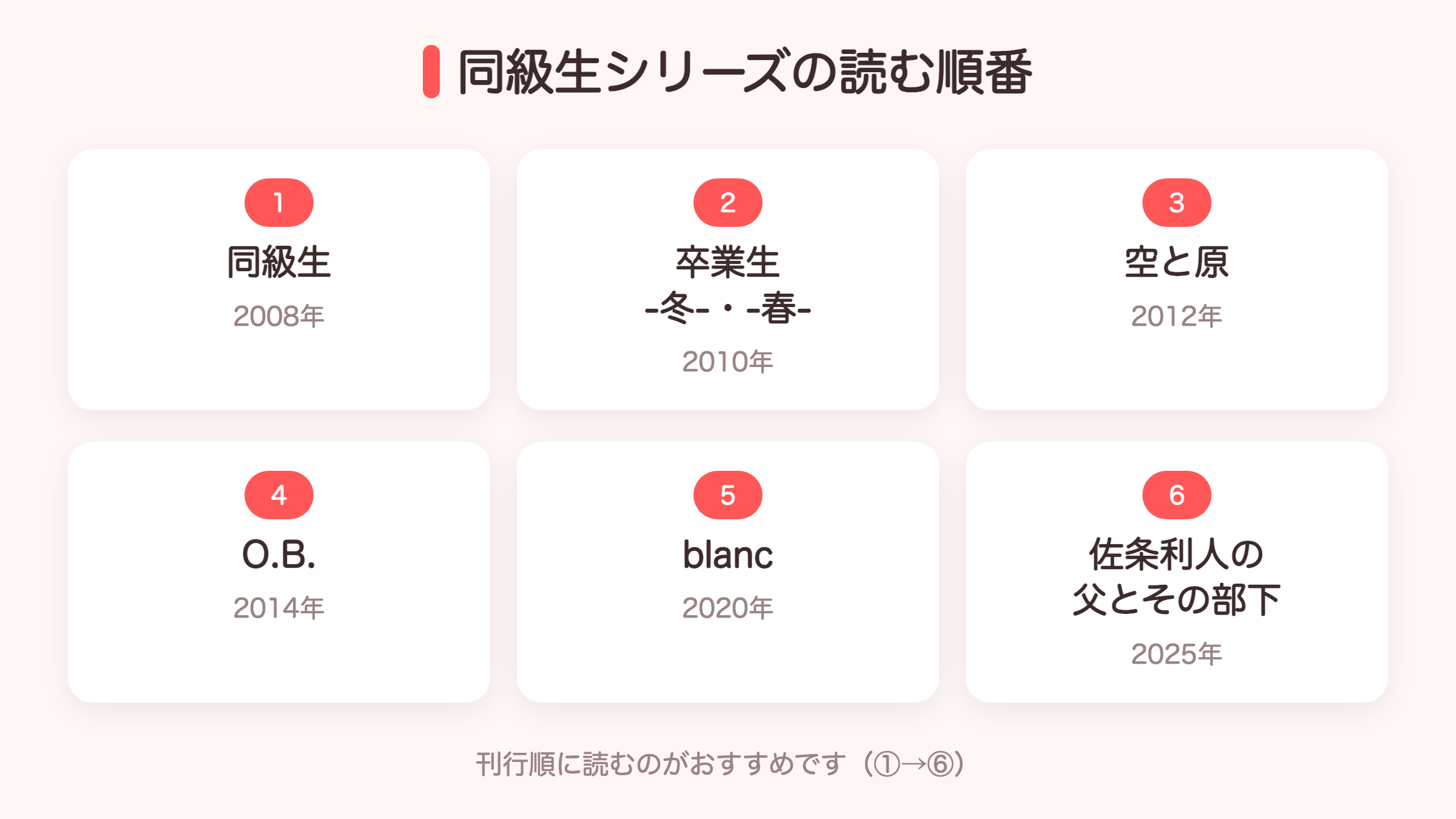 同級生シリーズの読む順番の図解(同級生から佐条利人の父とその部下まで)