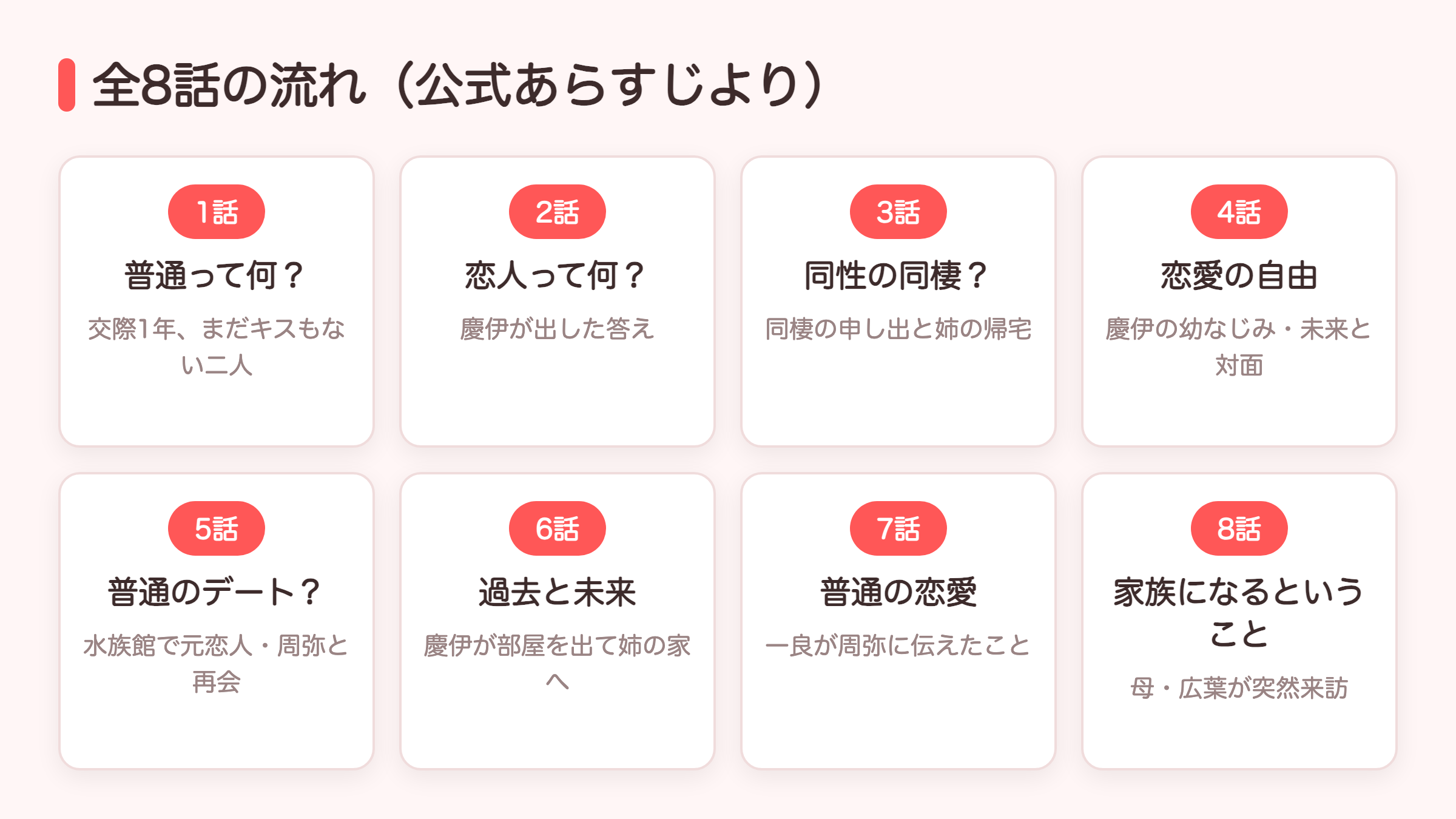 普通の恋愛 全8話の流れの図解（1話から8話までのサブタイトルと一言要約）