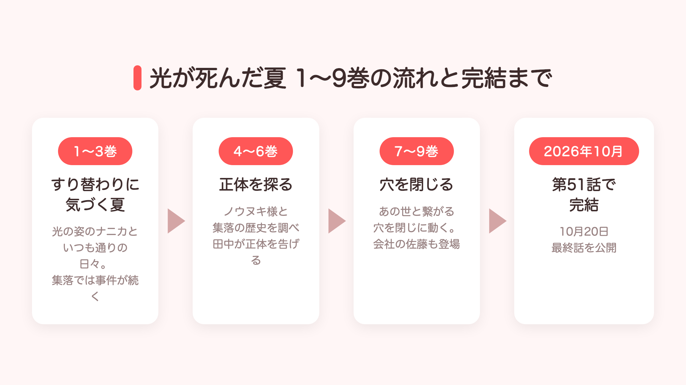 光が死んだ夏1〜9巻の流れと完結までの図解