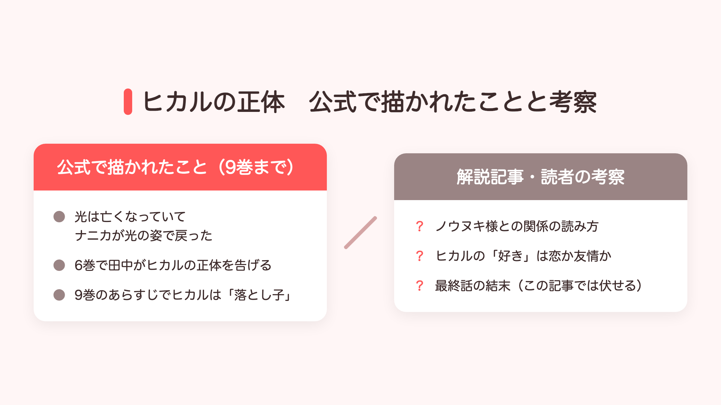 ヒカルの正体について公式で描かれたことと考察を分けた図解