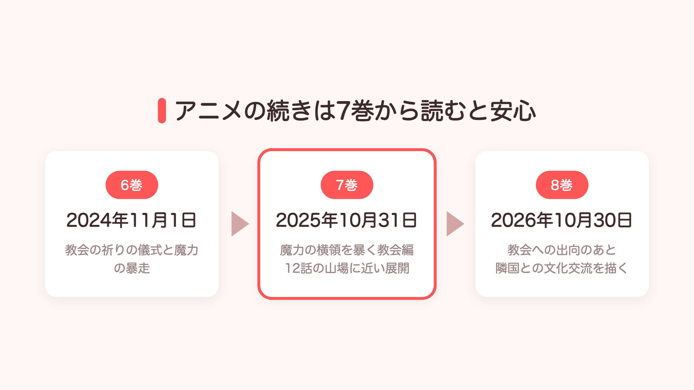 アニメの続きは漫画7巻から読むと安心と分かる、6巻から8巻の並び図