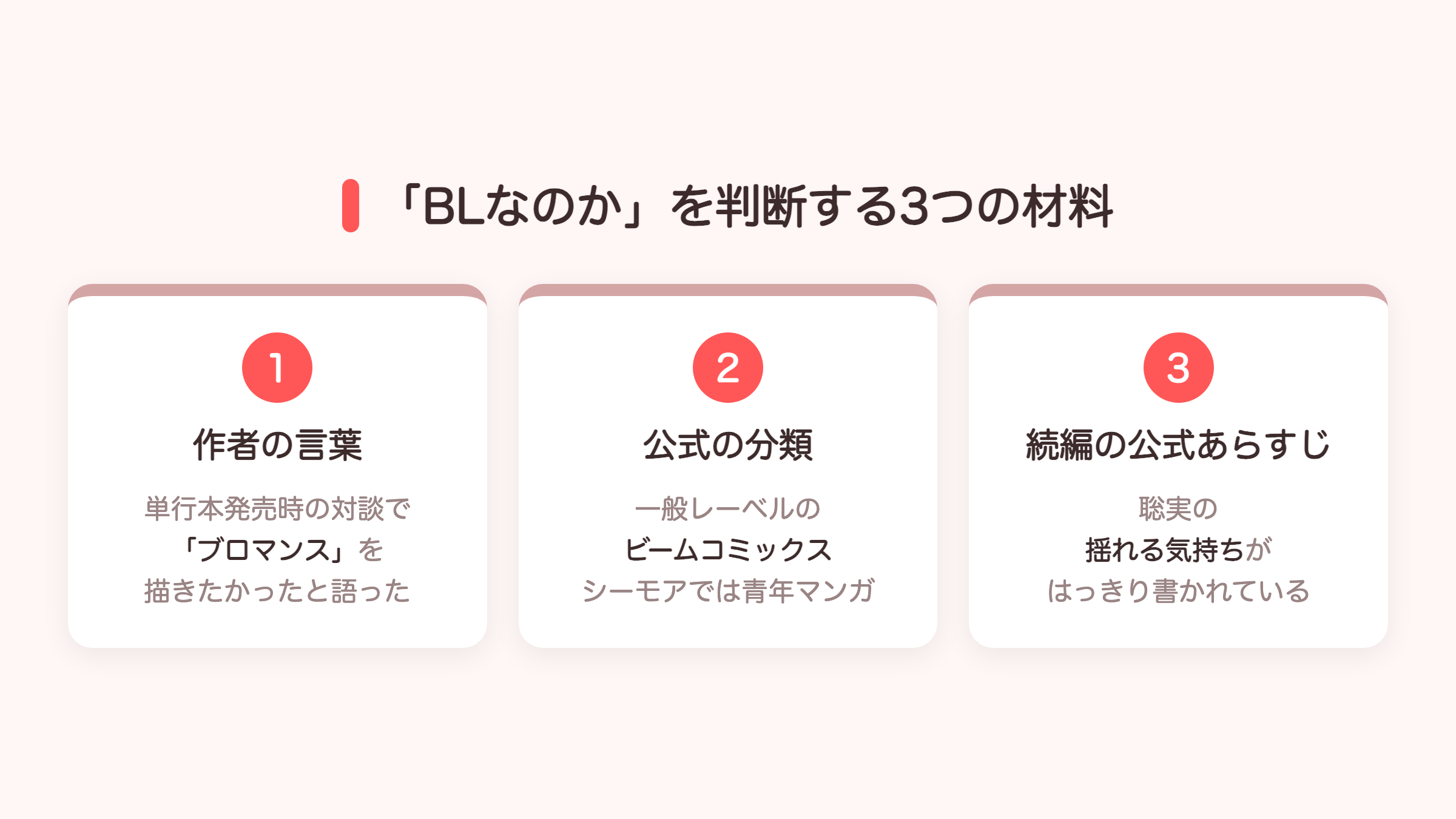 カラオケ行こ！がBLなのかを判断する3つの材料（作者の言葉・公式の分類・続編の公式あらすじ）の図解