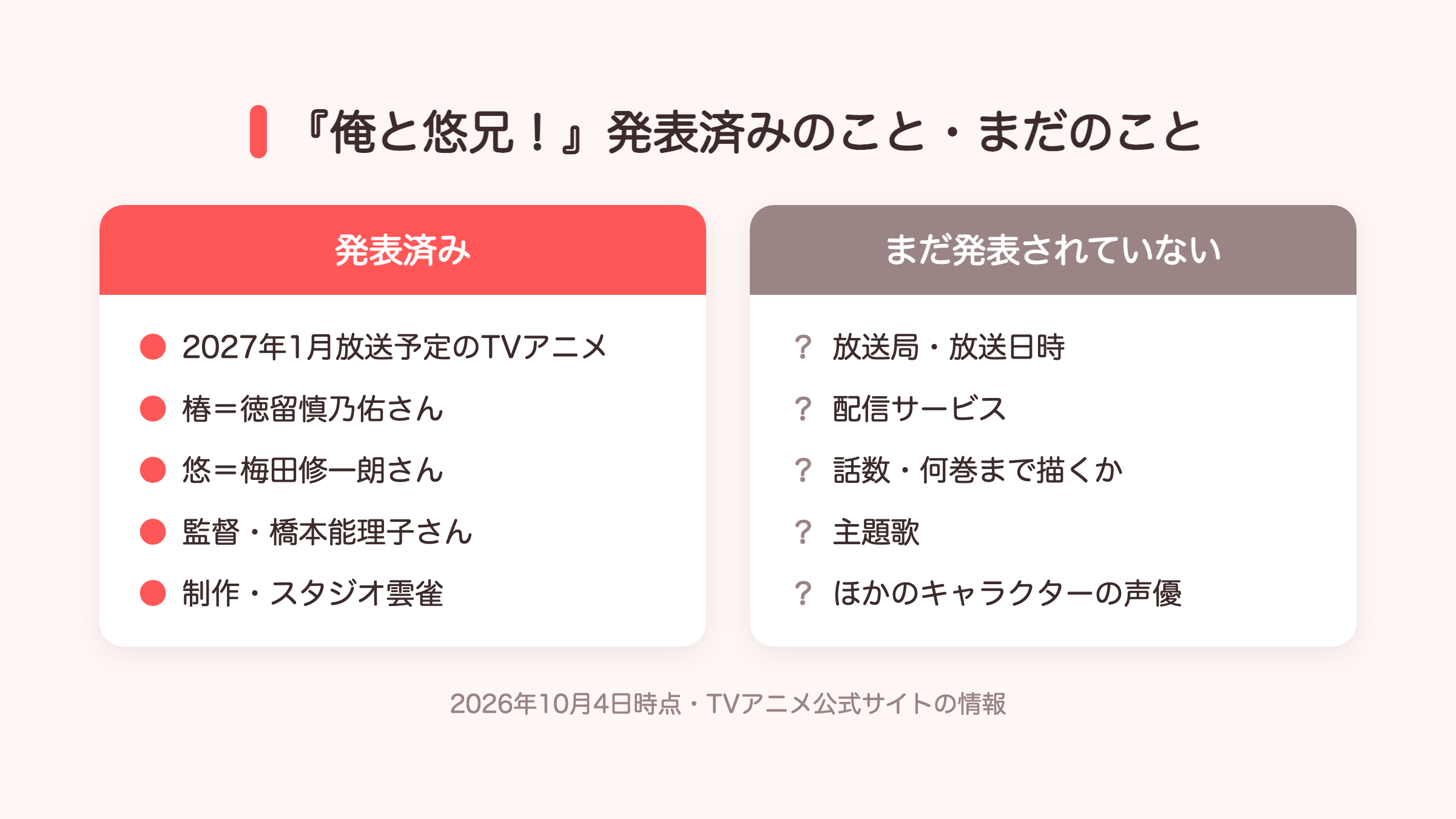 『俺と悠兄!』の発表済みの情報とまだ発表されていない情報の図解